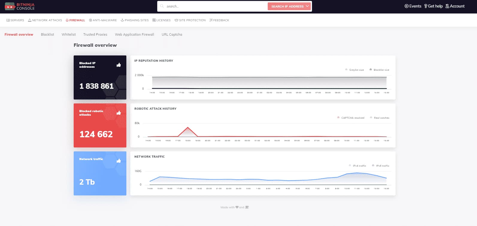 Protection DoS BitNinja
